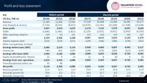 #KCE #forecast #profits