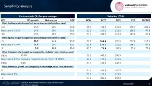 #KCE #SensitivityAnalysis