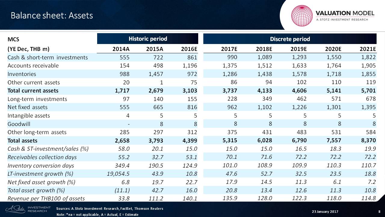 new balance sheet - Become a Better Investor