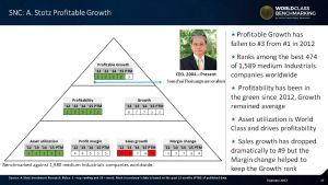 #SNC #above average #ProfitableGrowth