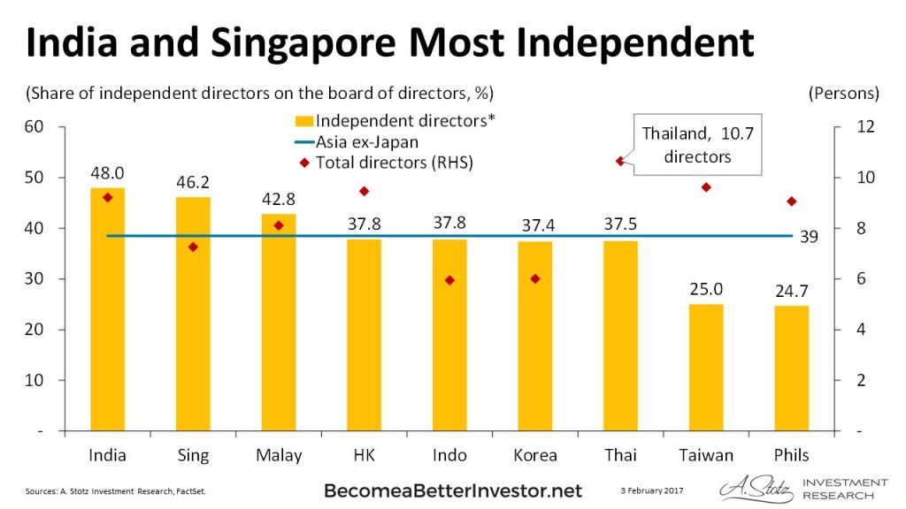 India and Singapore Most Independent - Chart of the Day - Become a ...