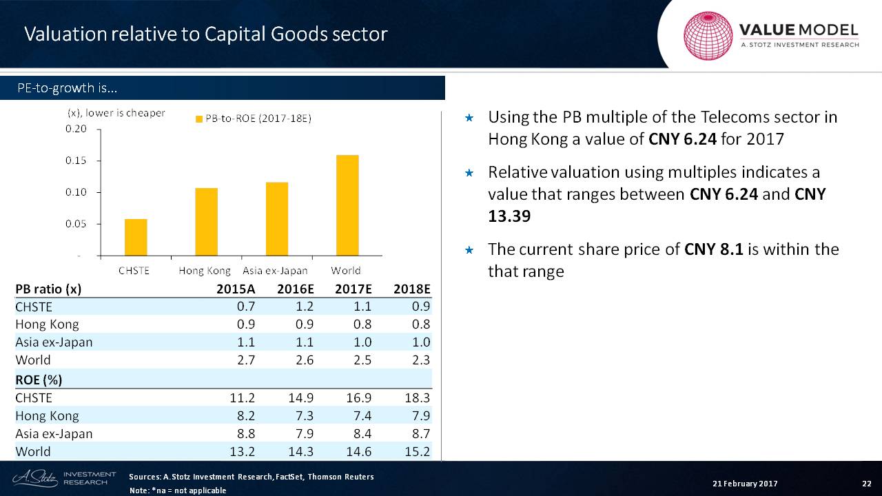 Learning #Valuation with @Andrew_Stotz: China High Speed Transmission Equipment Group