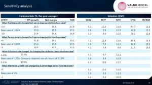 Learning #Valuation with @Andrew_Stotz: China High Speed Transmission Equipment Group