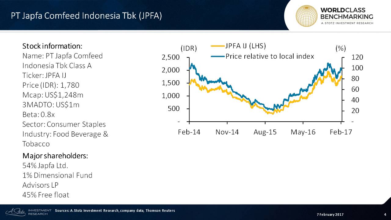 Japfa Comfeed Indonesia is the 2nd largest #poultry feed producer in #Indonesia 