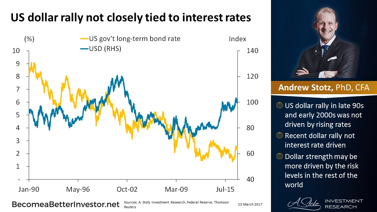 US #dollar rally not closely tied to interest rates