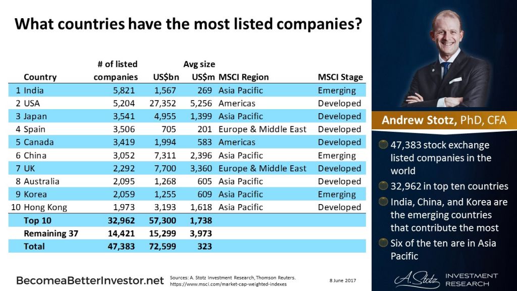 What Are The Top Ten Stock Markets In The World Chart Of The Day