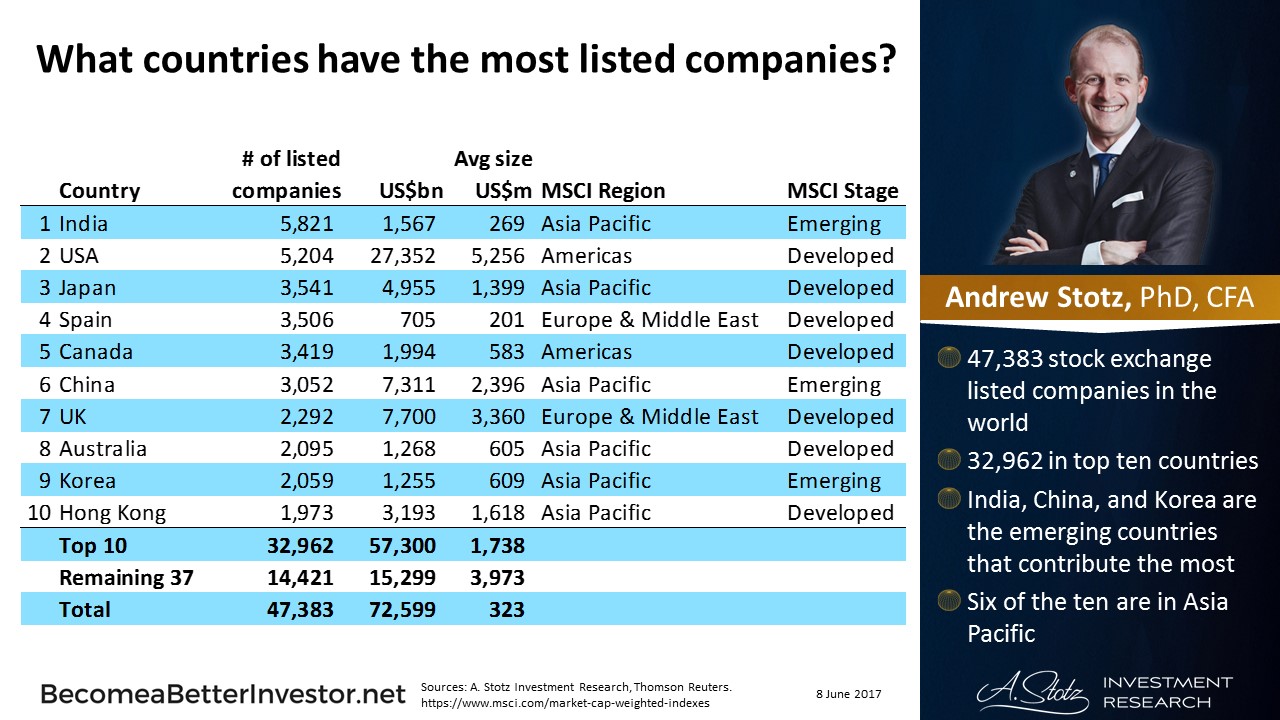 What Are Top Ten Stock Markets in the World? | Chart of the Day