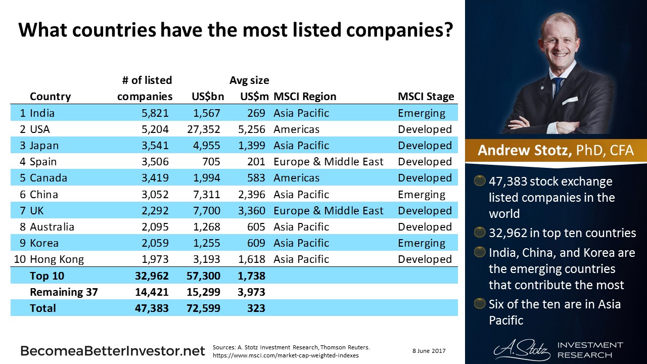 What Are The Top Ten Stock Markets In The World Chart Of The Day