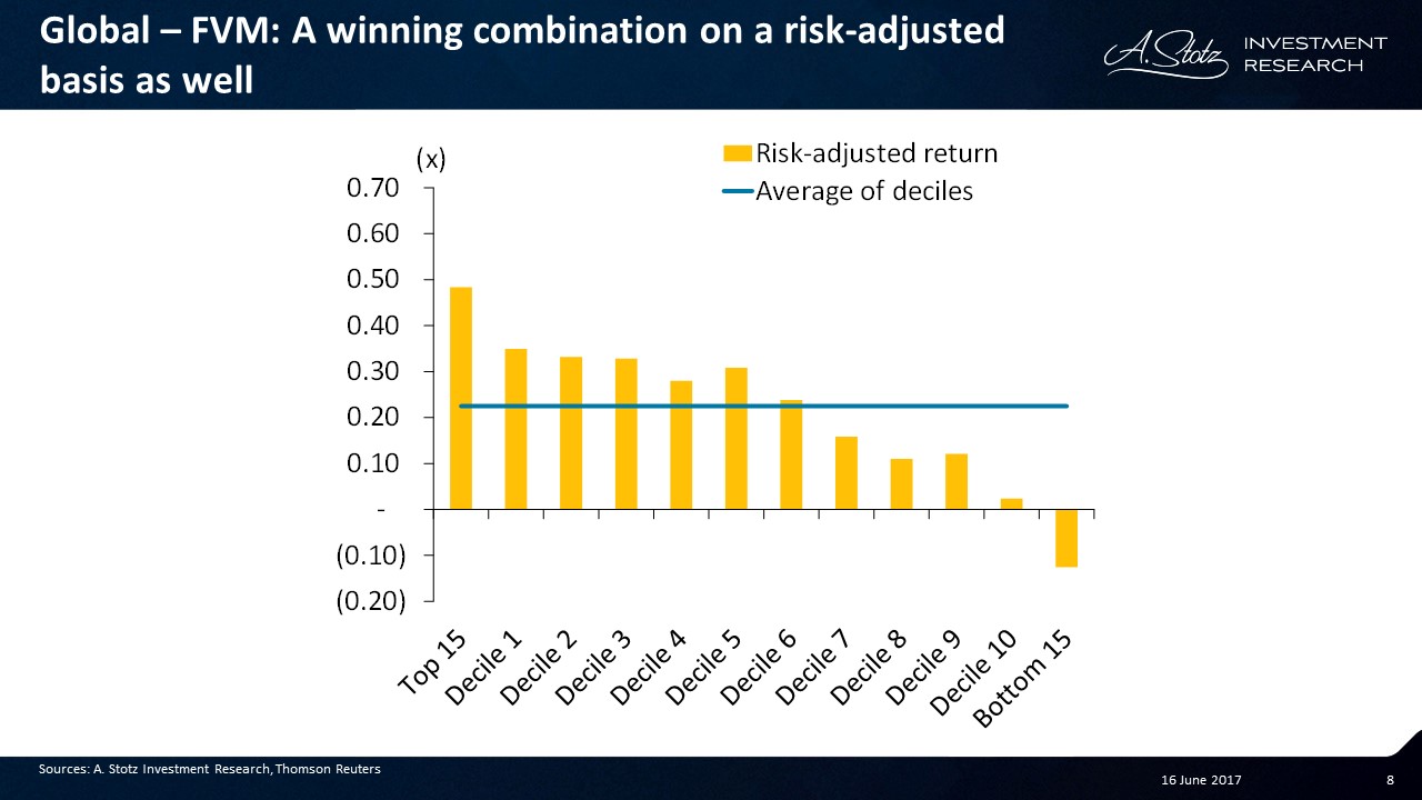 A winning combination on a risk-adjusted basis as well