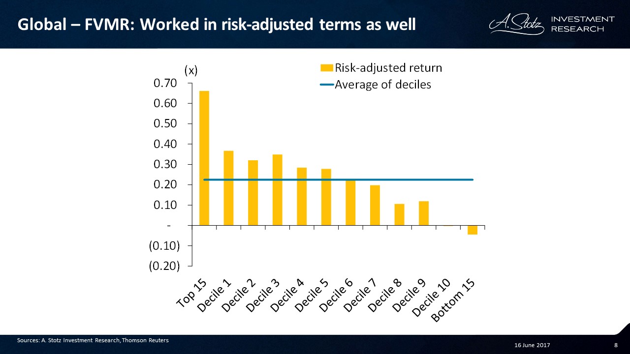 A winning combination on a risk-adjusted basis as well