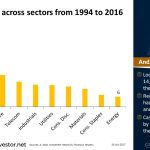 #Cash Holdings across Sectors from 1994 to 2016