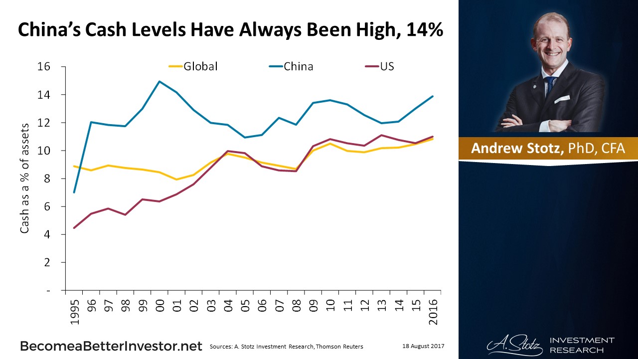 #China’s Cash Levels Have Always Been High, 14%