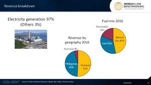 #ECGO #fuel mix 47% #naturalgas