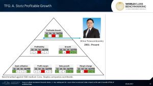 #ThaifoodsGroup reverses downturn in 2015 to become #WorldClass in 2017