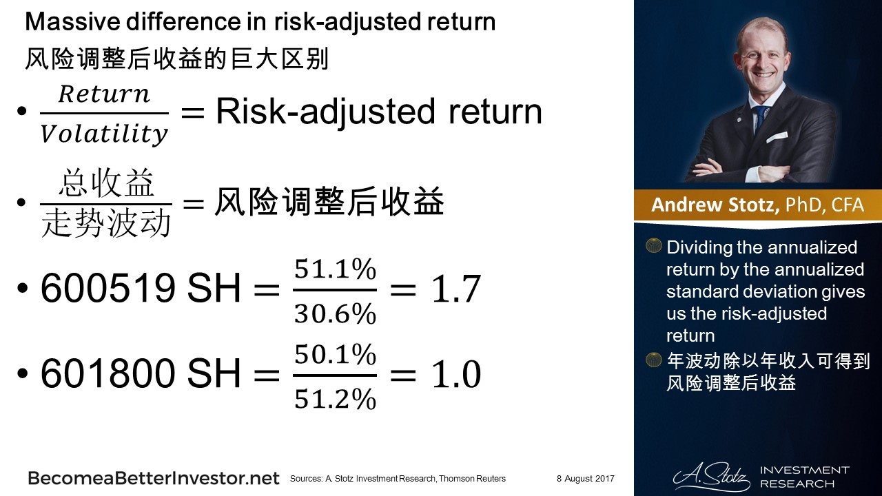 Dividing the ann. #return by the ann. standard deviation gives us the risk-adjusted return