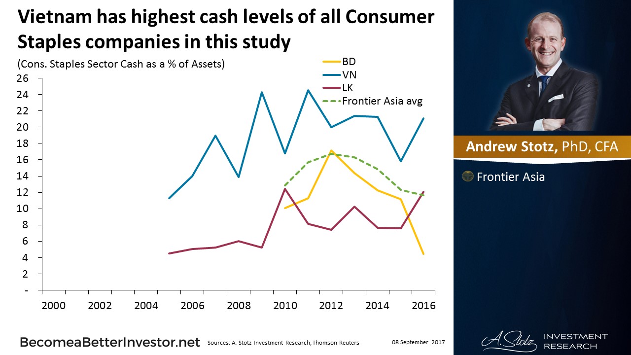 Business Valuation Guide Cash Levels At Consumer Staples In Asia