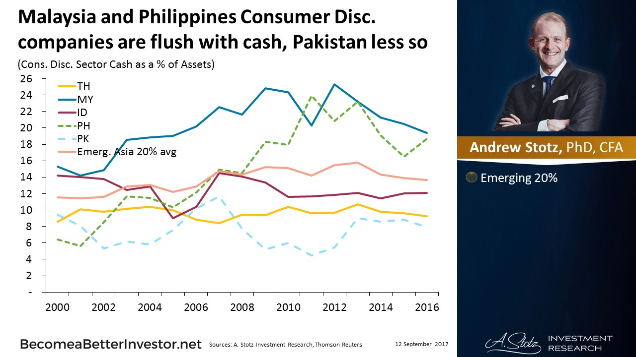 Business #Valuation Guide: Cash Levels at Consumer Discretionary Companies in #Asia