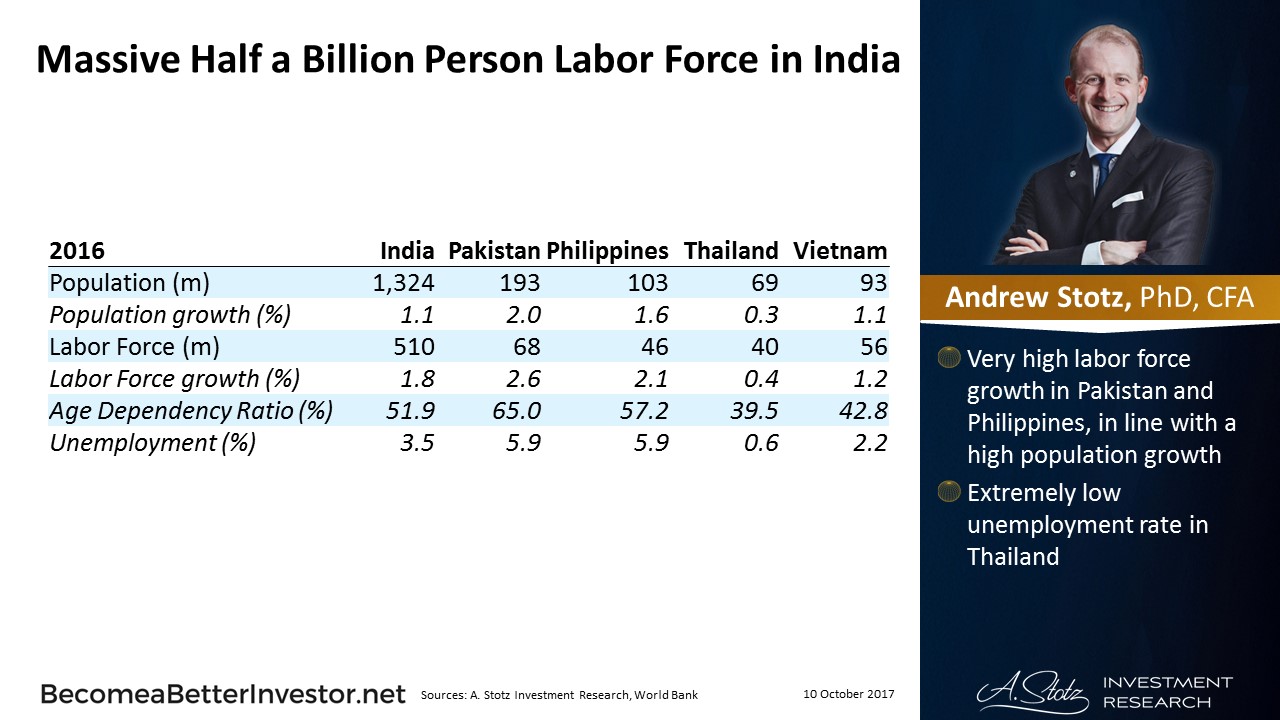 Massive Half a Billion Person Labor Force in #India