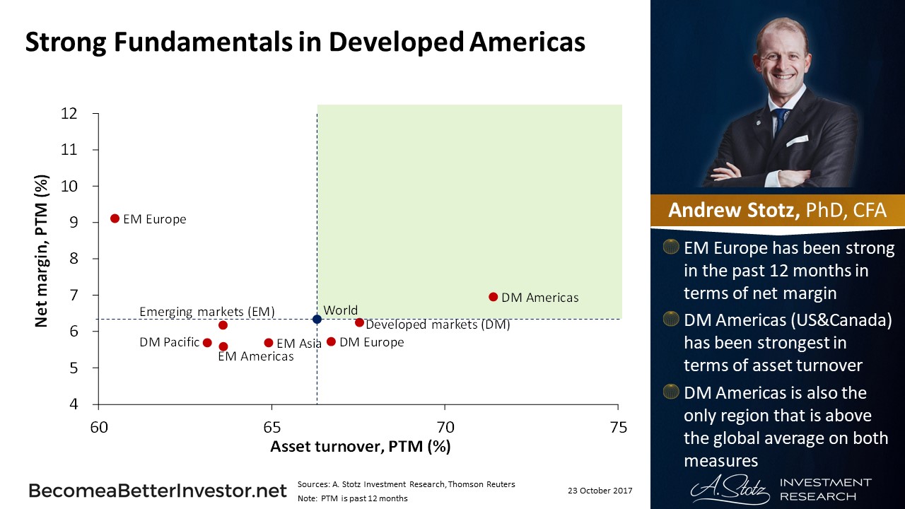 Strong #Fundamentals in Developed Americas