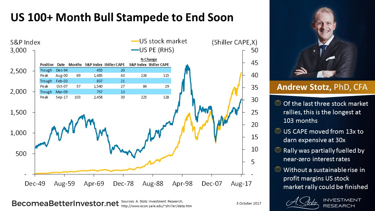 US 100+ Month Bull Stampede to End Soon #stocks #markets