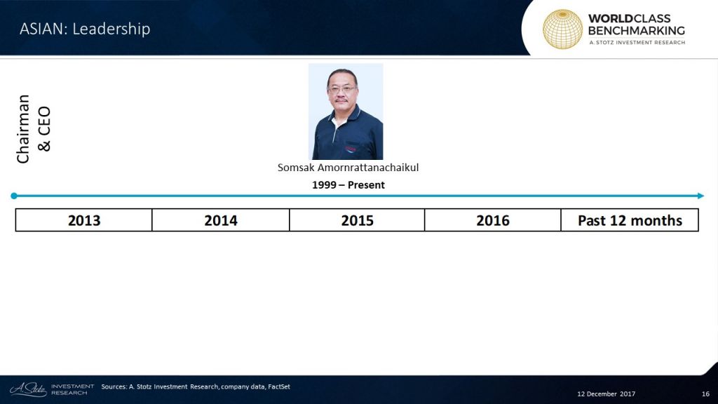 Premium Pet Food Expands Margin World Class Benchmarking