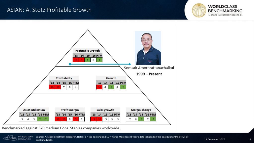 Premium Pet Food Expands Margin World Class Benchmarking