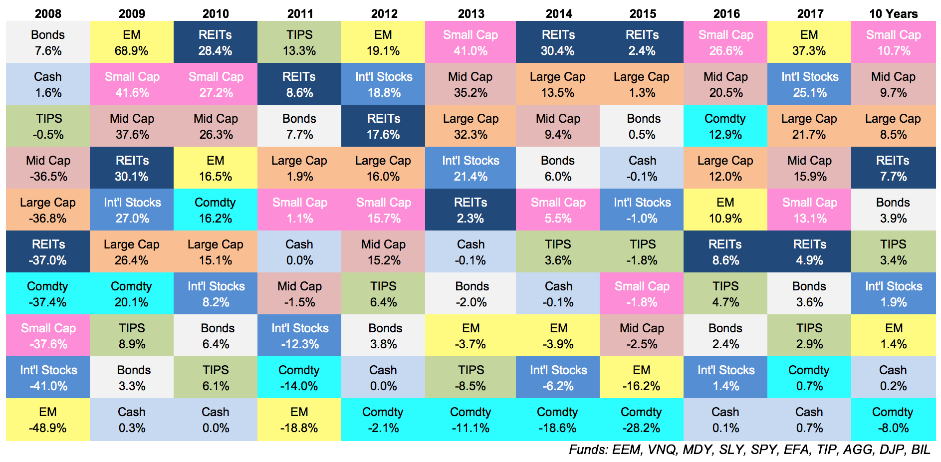 A Wealth of Common Sense's Stock Performance Chart