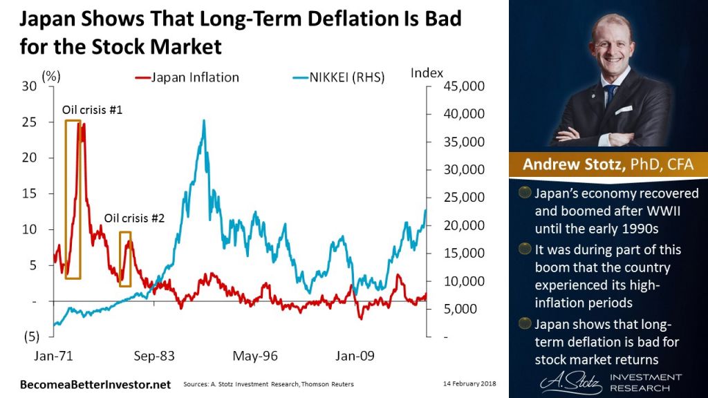 Japan Shows That LongTerm Deflation Is Bad for the Stock Market