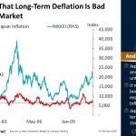 #Japan shows that long-term #deflation is bad for the #StockMarket | #ChartOfTheDay