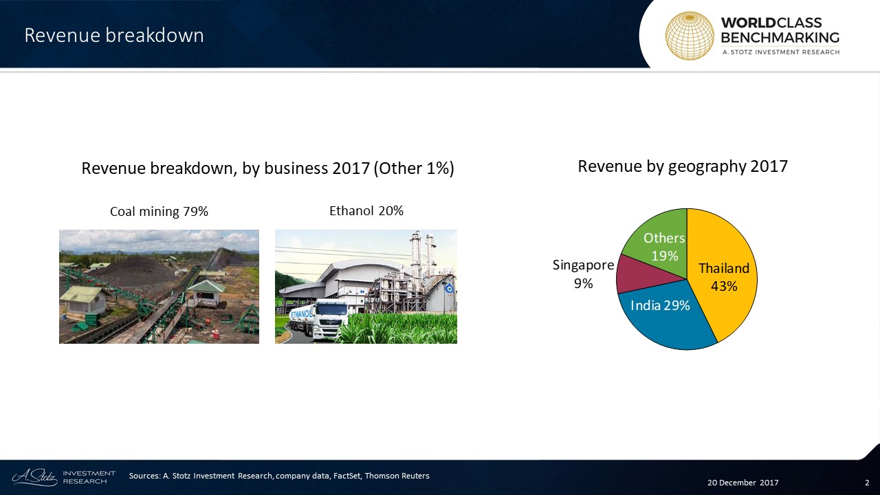 Accounting for 79% of revenue is the operation of a number of joint-venture #coal projects, mainly in #Indonesia
