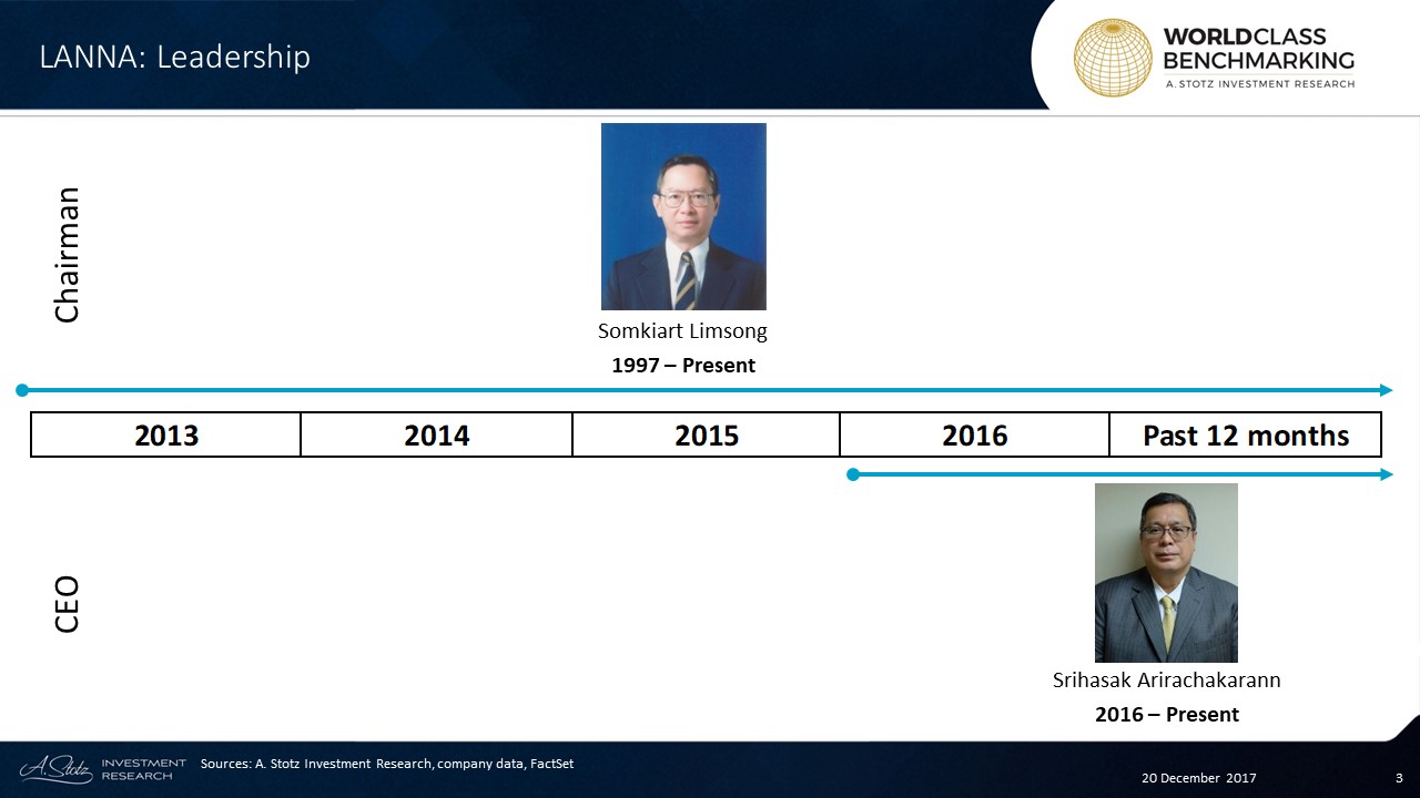 Somkiart Limsong is the #chairman of LANNA and together with his family the 5th largest #shareholder