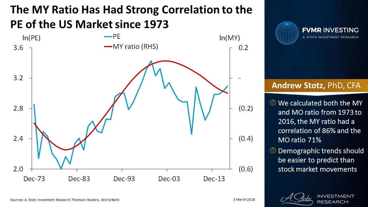 https://becomeabetterinvestor.net/wp-content/uploads/2018/03/The-MY-Ratio-Has-Had-Strong-Correlation-to-the-PE-of-the-US-Market-since-1973.jpg