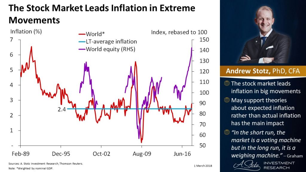 The Stock Market Leads Inflation in Extreme Movements