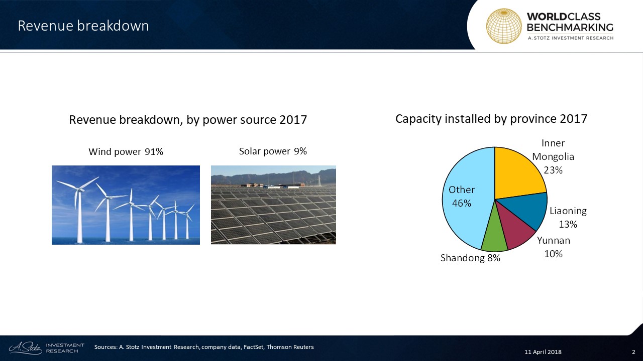 As of 2017, Huaneng #Renewables had total installed capacity of 11,567MW, 92% of which was #windpower