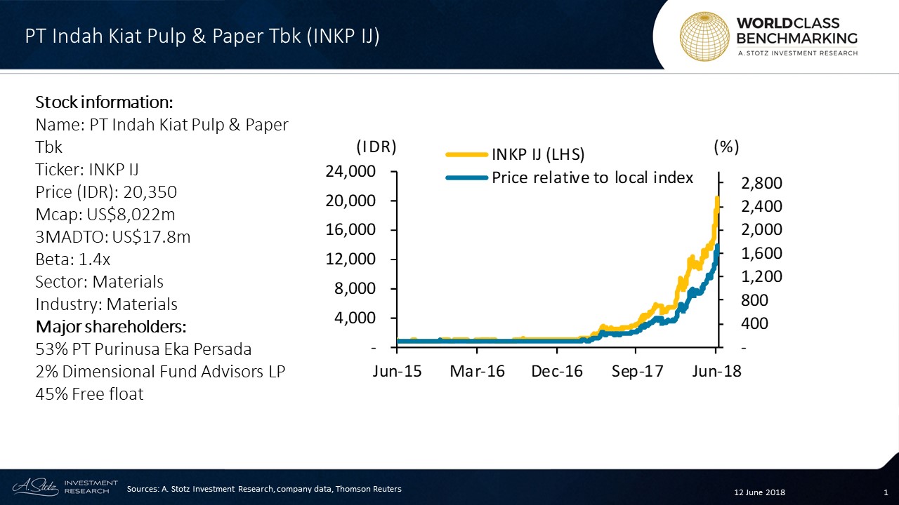 Chinese Tightening Supports Growth At Indah Kiat Pulp Paper