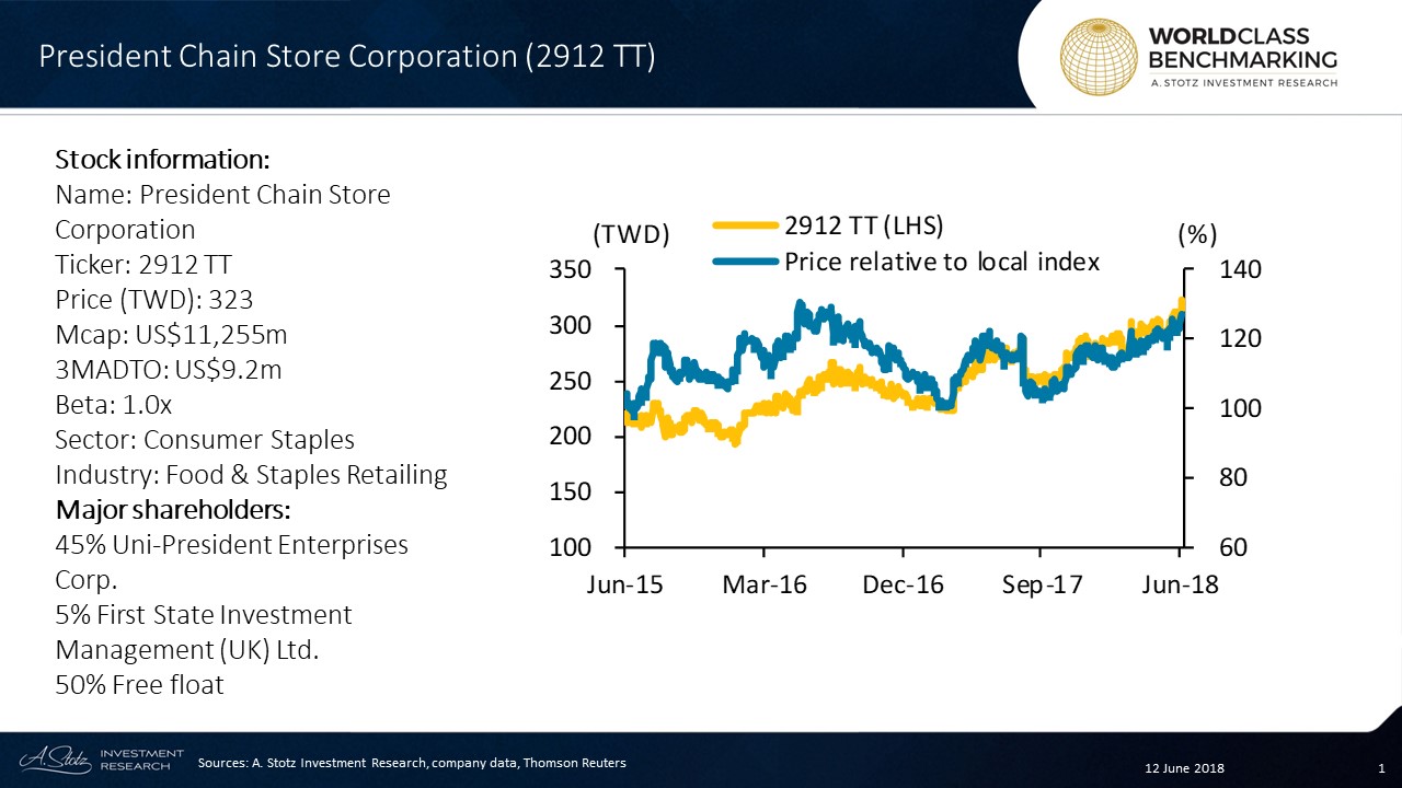 Strong growth for CP All's 7-Eleven stores - Inside Retail Asia