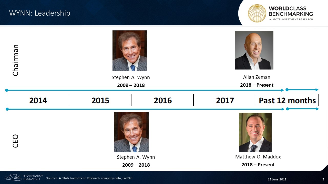 Following an alleged sex scandal, Stephen Wynn resigned from all his positions in #Wynn