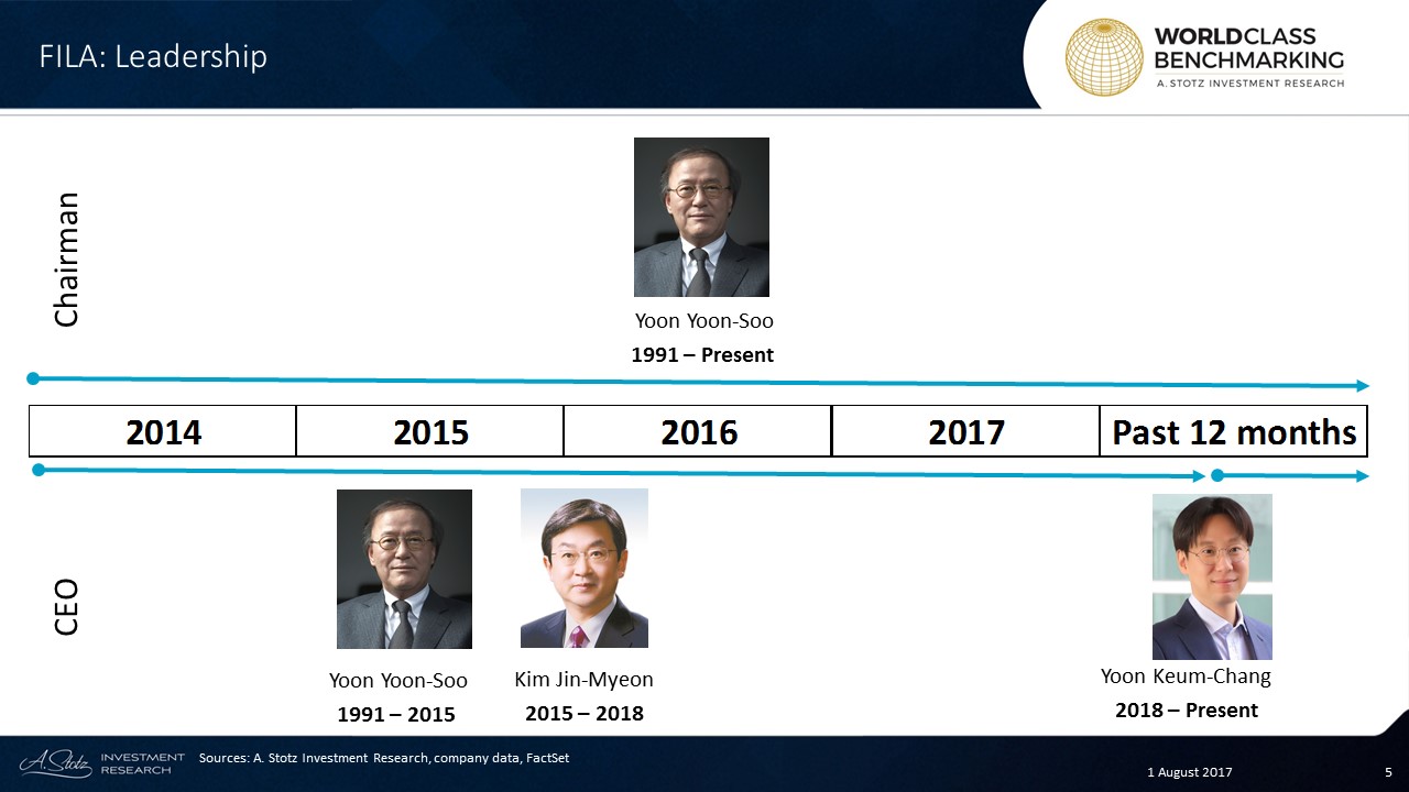 Yoon Yoon-Soo is the founder of #Fila #Korea and has served as the company’s chairman since 1991