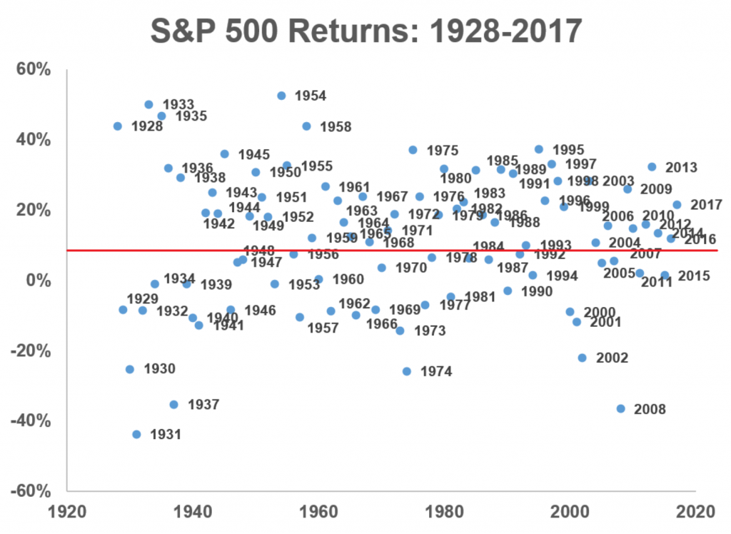 #SP500 Performance Chart by @awealtofcs