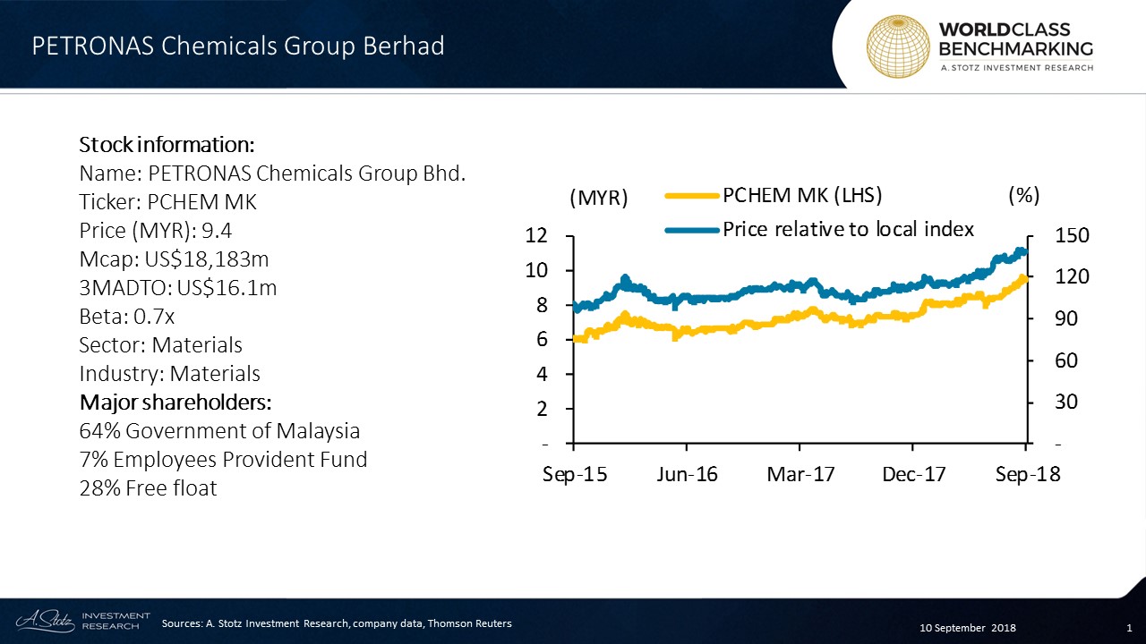 PETRONAS Chemicals Group Berhad is the 4th largest producer in Southeast Asia of olefins, including the plastics polyethylene and polypropylene, and is ranked no. 4 globally in methanol production