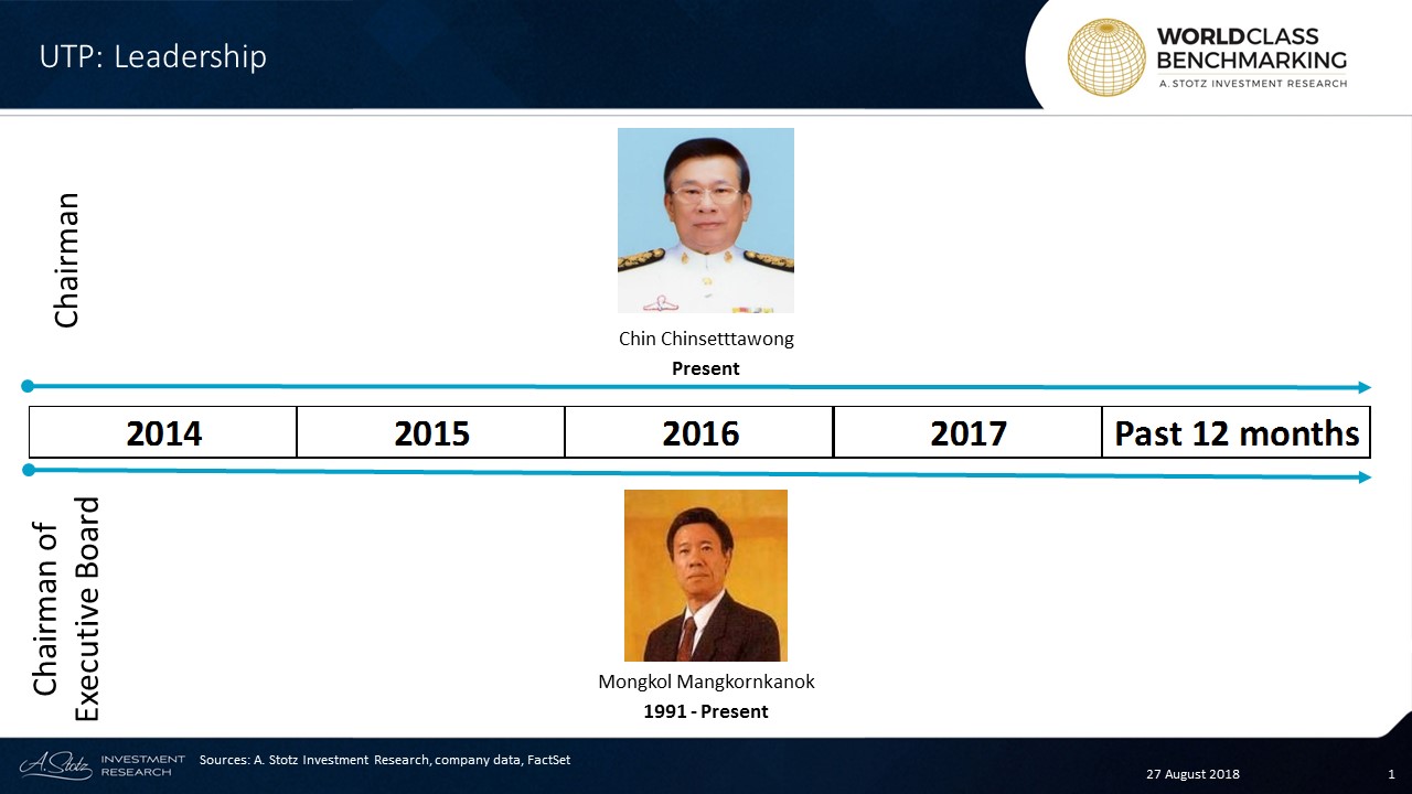 Mongkol Mangkornkanok has been the Managing Director of UTP since 1991