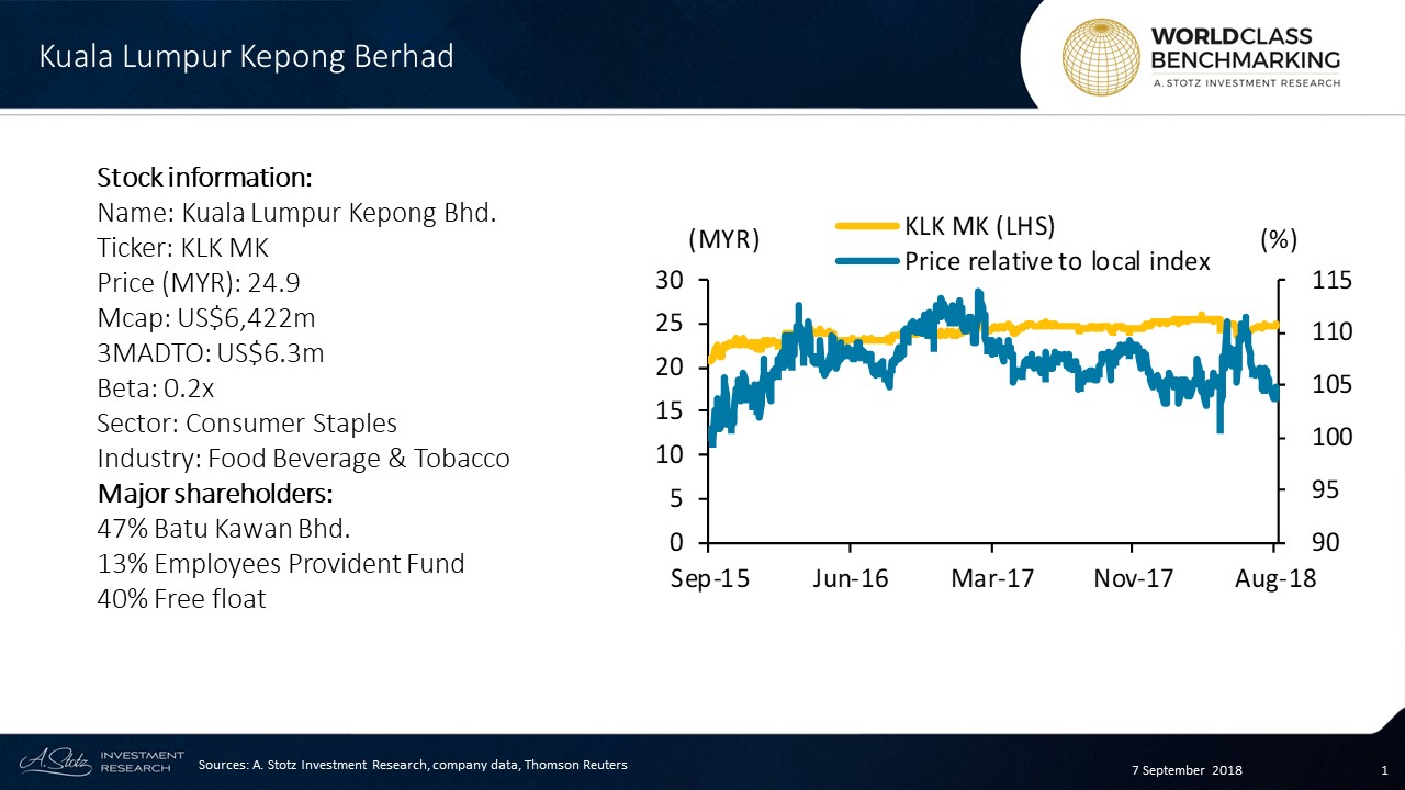 Oleochemicals Could Mitigate Negative Impact From Low Cpo Price