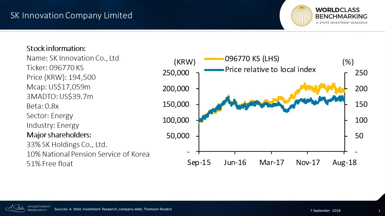 SK Innovation Company Limited, part of the Korean chaebol SK Group, is Korea’s largest energy and petrochemicals company