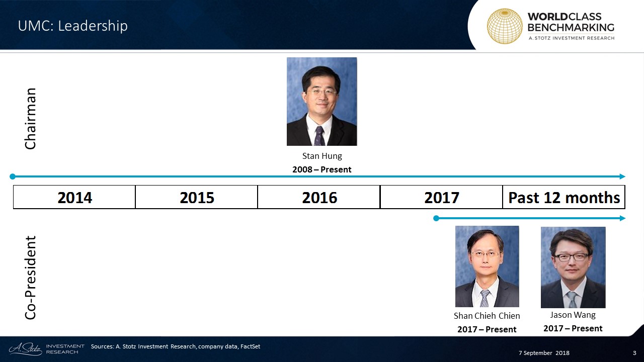 Shan Chieh Chien and Jason Wang were appointed to be co-presidents in 2017 after the retirement of the former CEO Po Wen Yen