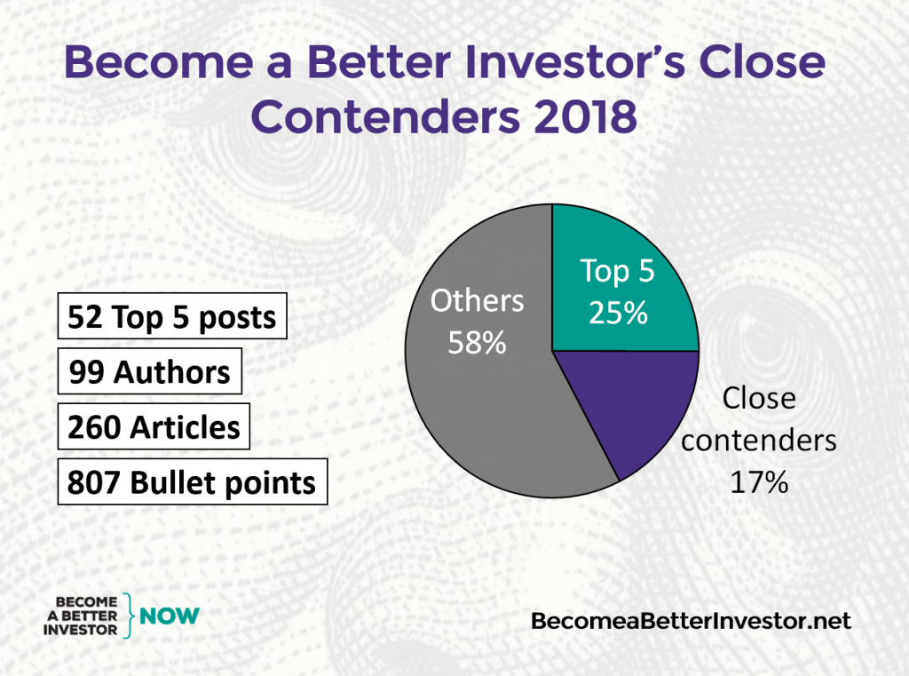 Check out Become a Better Investor’s Top 5 Bloggers 2018 – Close Contenders