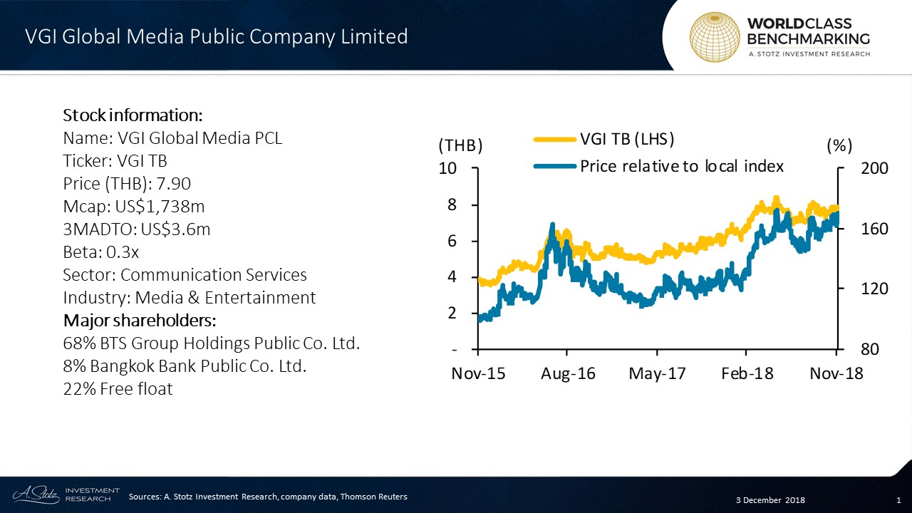 VGI Global Media Public Company Limited provides advertising solutions, much of which is in the Bangkok sky-train system operated by its parent BTS Group