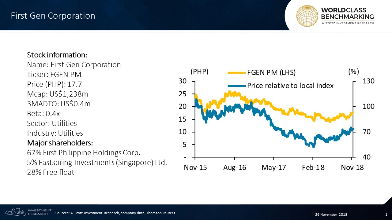 First Gen Corporation is one of the Philippines’ largest electricity generators. Most of the electricity is contracted for sale under long-term power-purchase agreements.