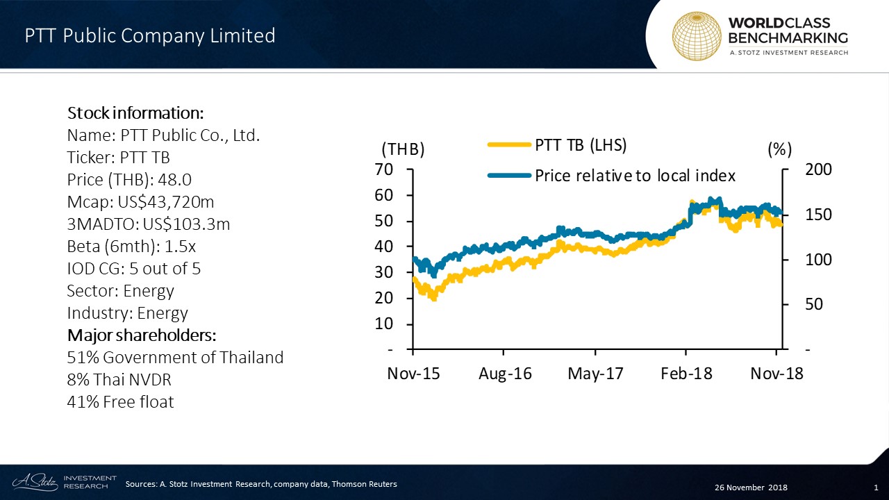 PTT Public Company Limited is the biggest Thailand state-owned oil and gas company by revenue, and the biggest company in Thailand