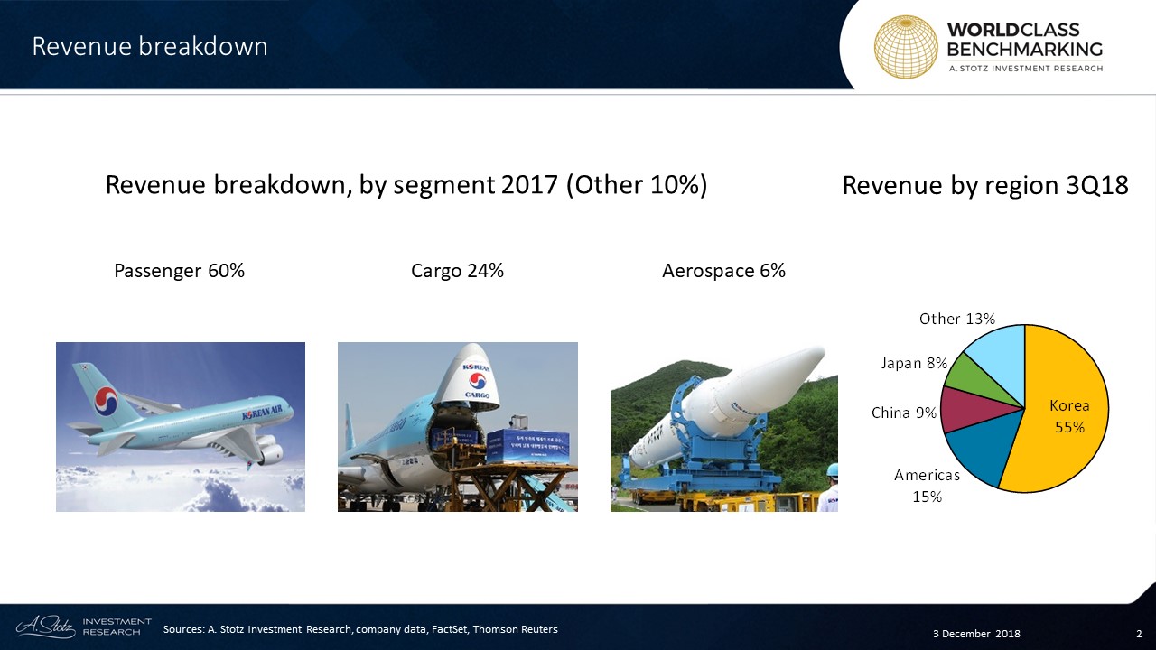 korean air investor presentation