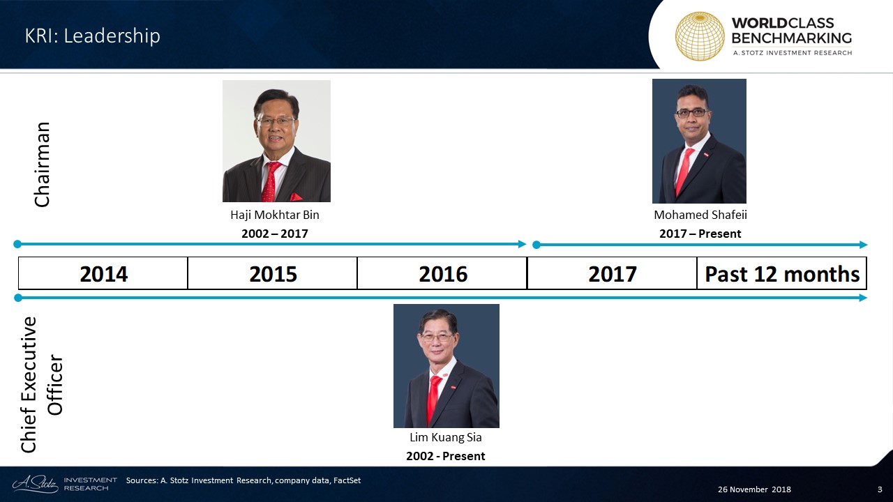 Kuang sia lim Investor Relation